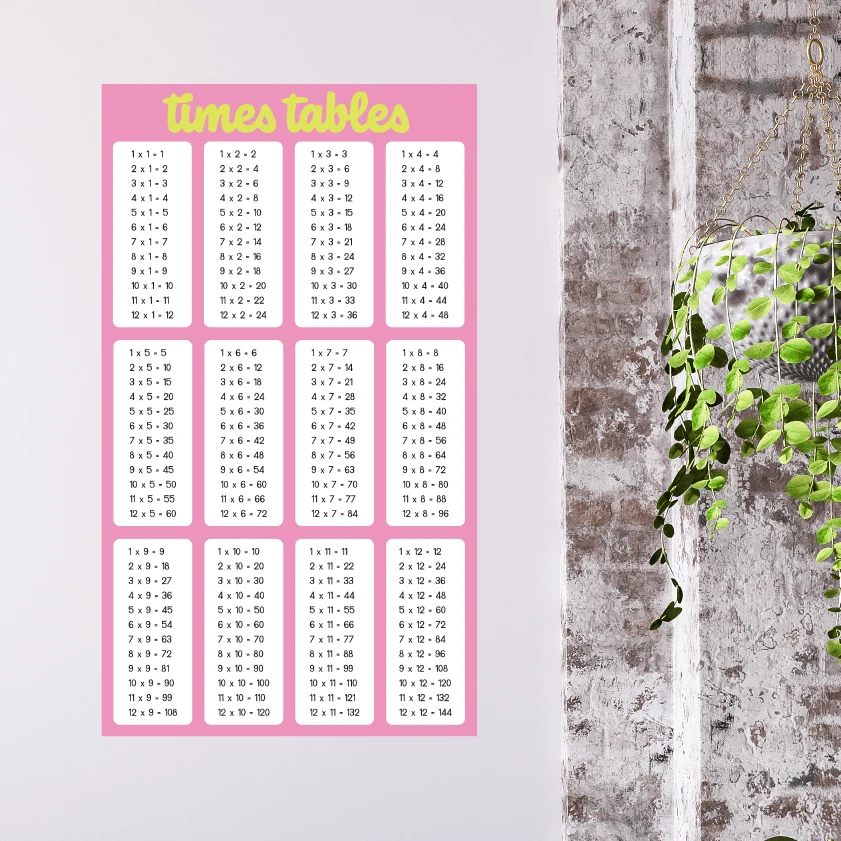 Times Tables Wall Chart Poster (6 Colours) - Image 3