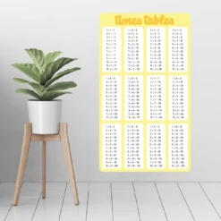 Times Tables Wall Chart Wall Decal (6 Colours)
